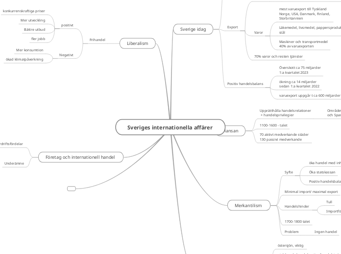 Sveriges internationella affärer 