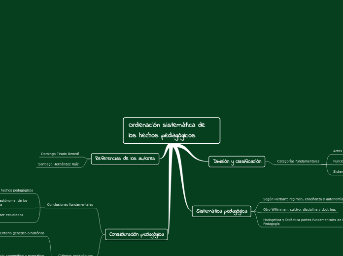 Ordenación sistemática de los hechos pedagógicos