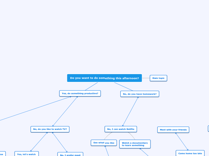 Decision Structures FlowChart