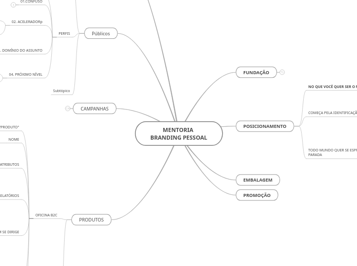 MENTORIA BRANDING PESSOAL