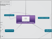 Sample Mind Map