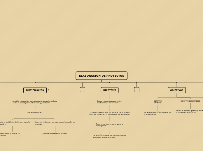 ELABORACIÓN DE PROYECTOS