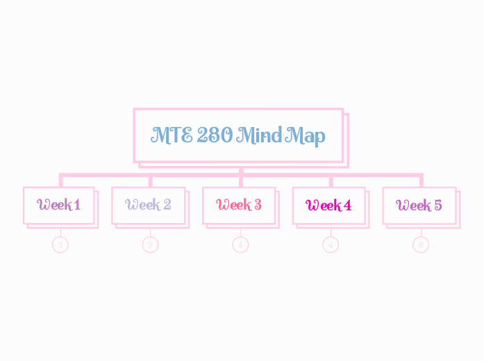 MTE 280 Mind Map