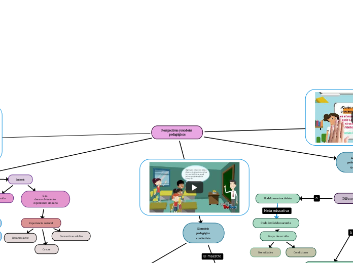 Perspectivas y modelos 
pedagógicos