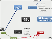 XLK Business Proposition