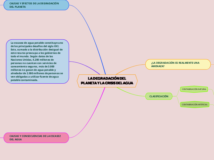 LA DEGRADACIÓN DEL PLANETA Y LA CRISIS DEL AGUA 