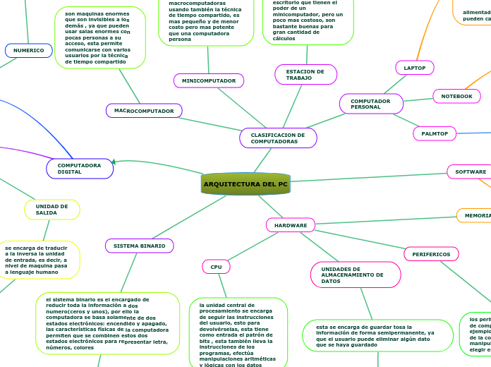 ARQUITECTURA DEL PC