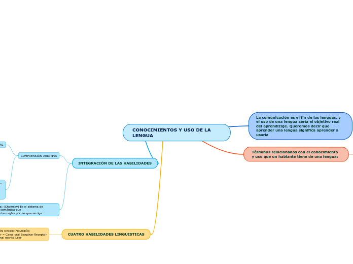 CONOCIMIENTOS Y USO DE LA LENGUA