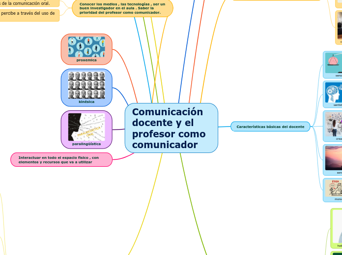 Comunicación docente y el profesor como comunicador