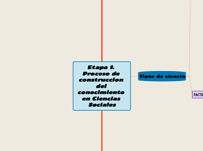 Etapa 1. Proceso de construccion del conocimiento en Ciencias Sociales