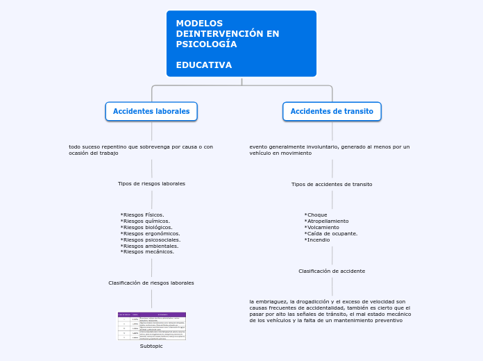 Organigrama