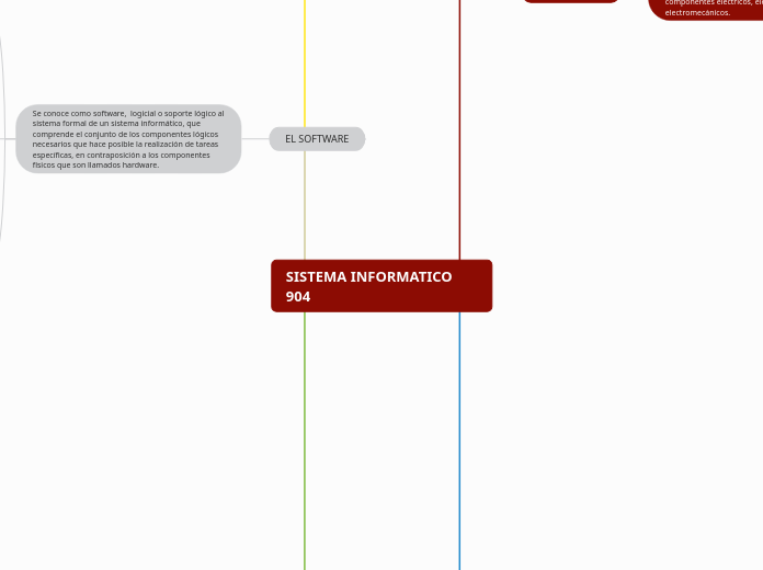 SISTEMA INFORMATICO 904