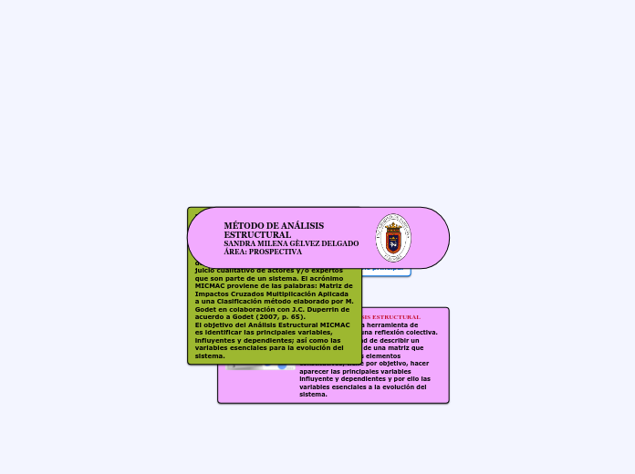 METODO DE ANALISIS ESTRUCTURAL