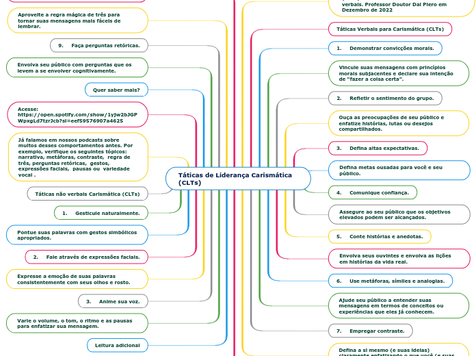 Táticas de Liderança Carismática (CLTs) - Dezembro de 2022