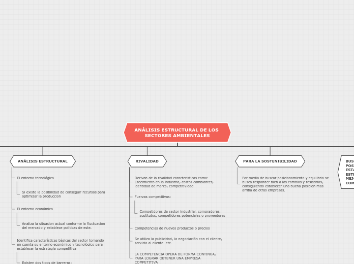 ANÁLISIS ESTRUCTURAL DE LOS SECTORES AMBIENTALES