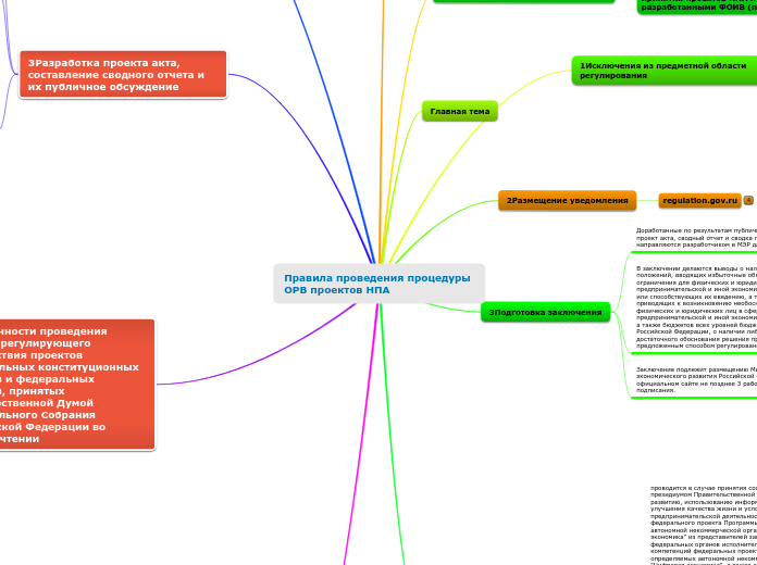Правила проведения процедуры ОРВ проектов НПА
