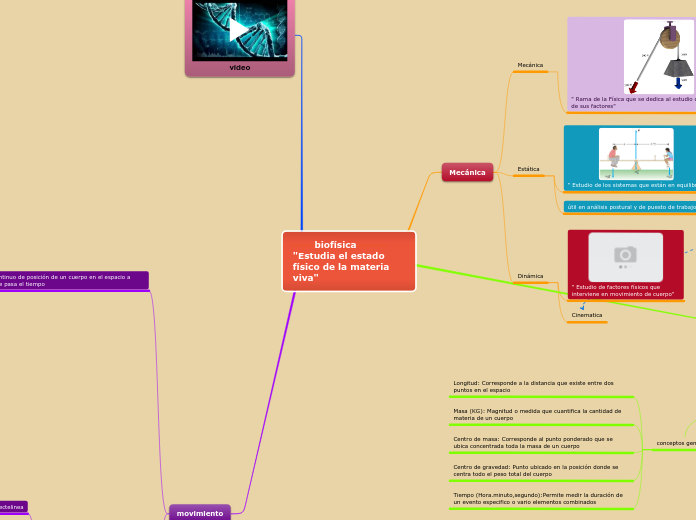 -----biofísica-------"Estudia el estado físico de la materia viva"