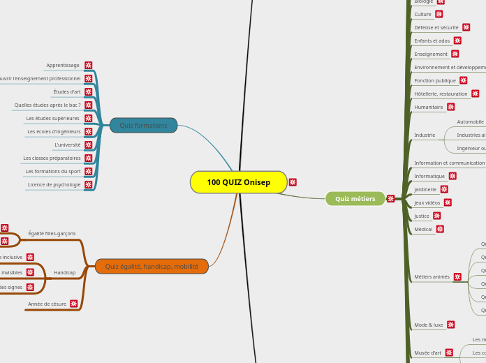 100 QUIZ Onisep