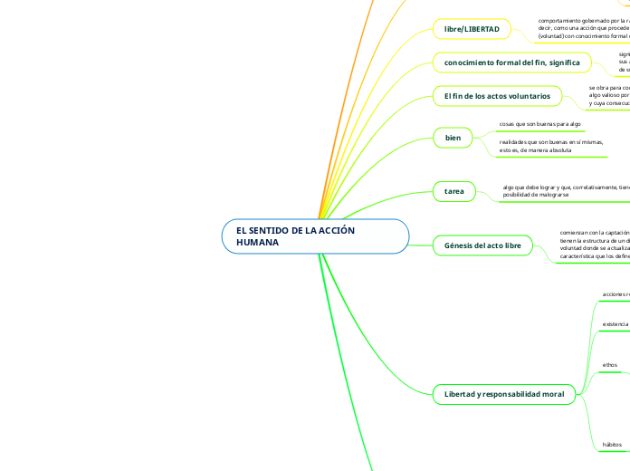 EL SENTIDO DE LA ACCIÓN HUMANA