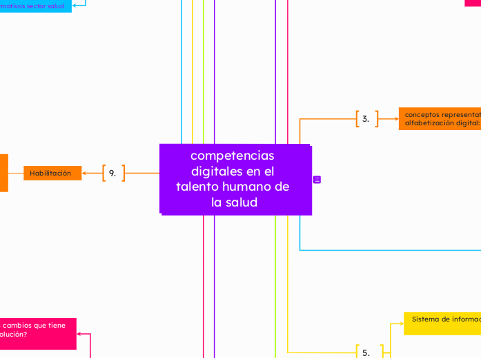 competencias digitales en el talento humano de la salud