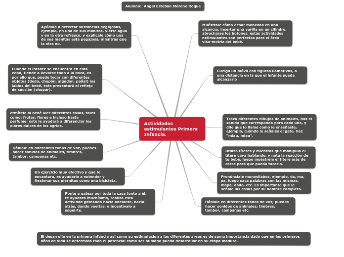 Actividades estimulantes Primera Infancia.