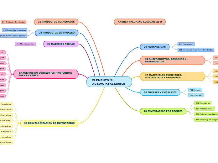 ELEMENTO 2: ACTIVO REALIZABLE