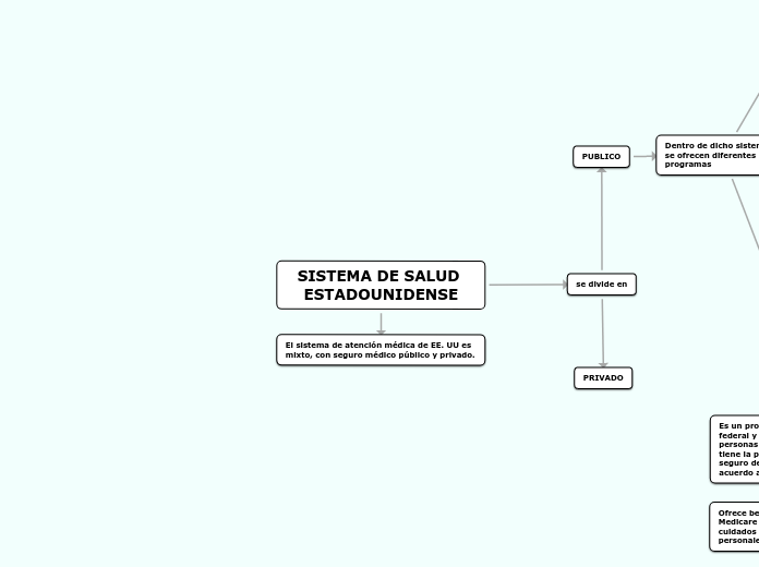 SISTEMA DE SALUD ESTADOUNIDENSE