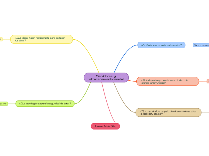 Servidores  y 
almacenamiento Mental