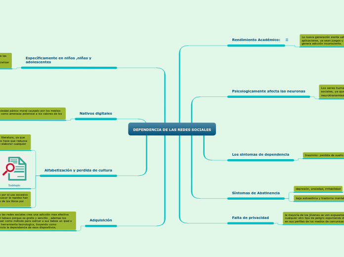 DEPENDENCIA DE LAS REDES SOCIALES