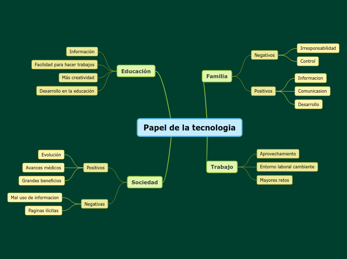 Papel de la tecnologia