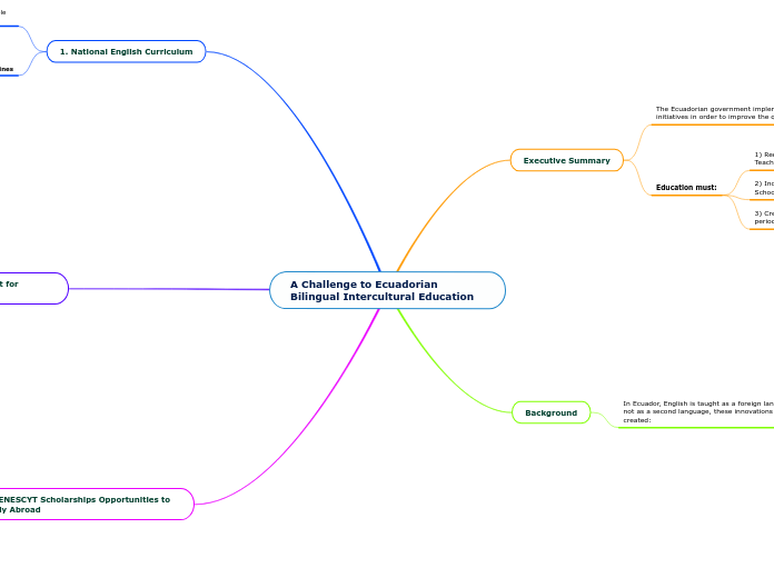 A Challenge to Ecuadorian Bilingual Intercultural Education