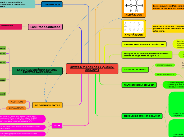 GENERALIDADES DE LA QUÍMICA ORGÁNICA