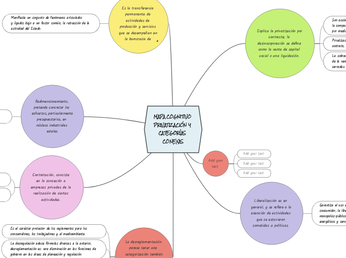 MAPA COGNITIVO PRIVATIZACIÓN Y CATEGORÍAS CONEXAS