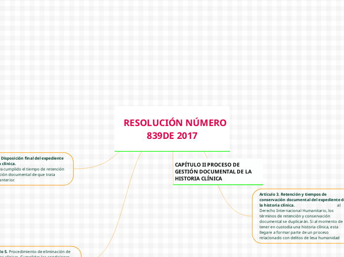    RESOLUCIÓN NÚMERO 839DE 2017