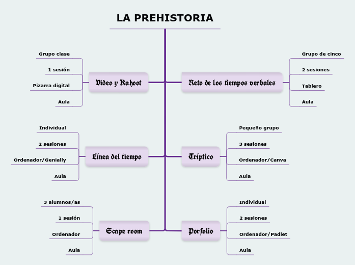 LA PREHISTORIA