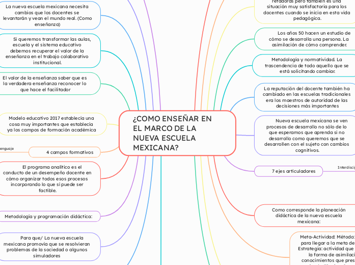 ¿COMO ENSEÑAR EN EL MARCO DE LA NUEVA ESCUELA MEXICANA?