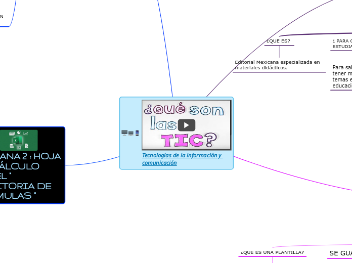 Tecnologías de la información y comunicación 