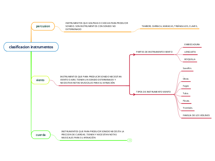 clasificacion instrumentos