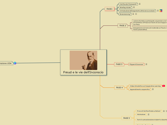 Freud e le vie dell'Inconscio