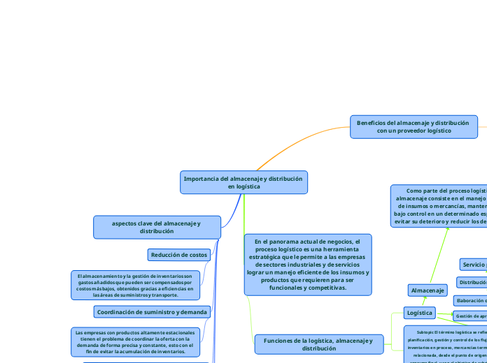 Importancia del almacenaje y distribución en logística