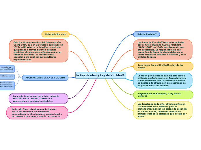 la Ley de ohm y Ley de Kirchhoff.