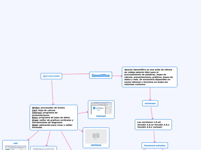 OpenOffice