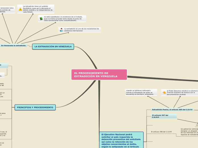 EXTRADICION EN VENEZUELA