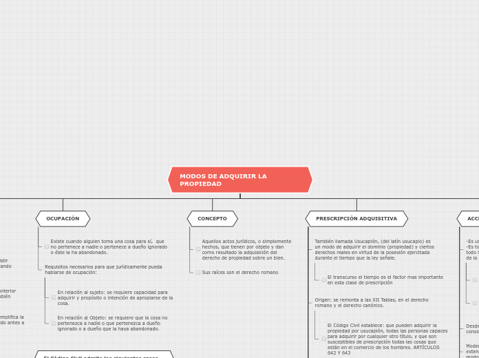 MODOS DE ADQUIRIR LA PROPIEDAD