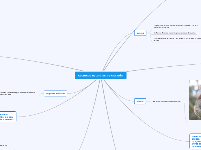 Recursos naturales de Oceania 