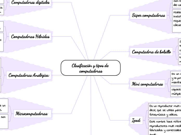 Clasificación y tipos de computadoras