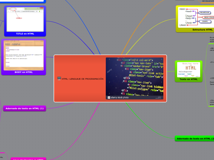 HTML: LENGUAJE DE PROGRAMACIÓN