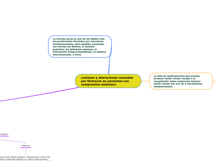 Lesiones y alteraciones causadas por fármacos en pacientes con compromiso sistemico