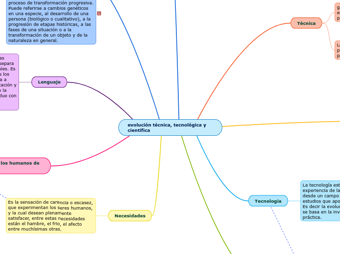 evolución técnica, tecnológica y científica