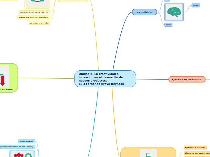 Unidad 2: La creatividad e inovacion en el desarrollo de nuevos productos.                               Luis Fernando Bravo Reynoso